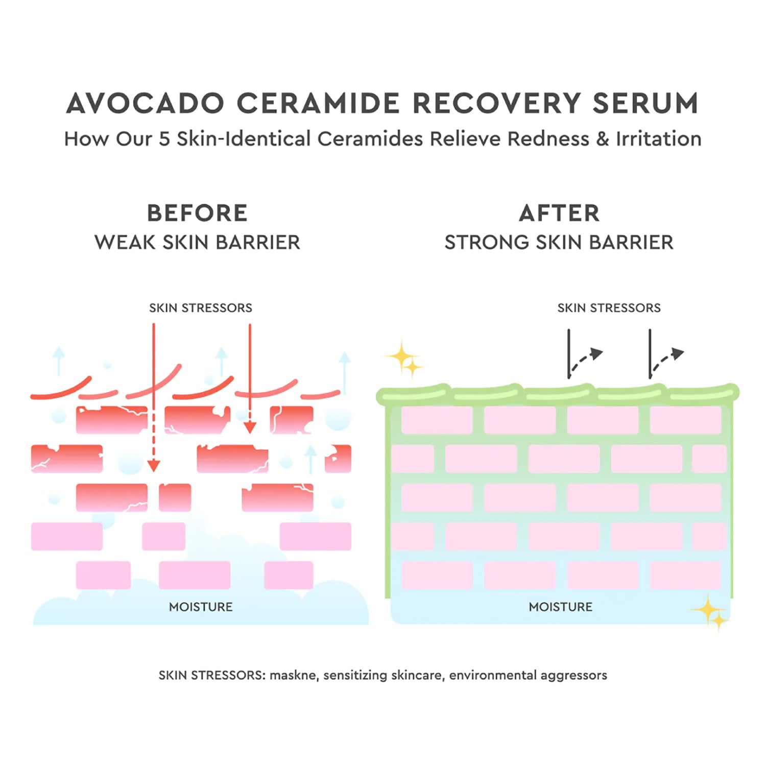 Glow Recipe Avocado Ceramide Serum, Travel Size - Soothing, Hydrating Face Serum for Women & Men, Redness Relief & Skin Barrier Repair - Lightweight Korean Skincare for Dry, Sensitive Skin (15 ml)